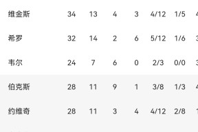 爱游戏体育-包含萨克拉门托国王训练开放日，转会期刷新队史纪录引欢呼，NBA季后赛在即，高层口径保持一致的词条